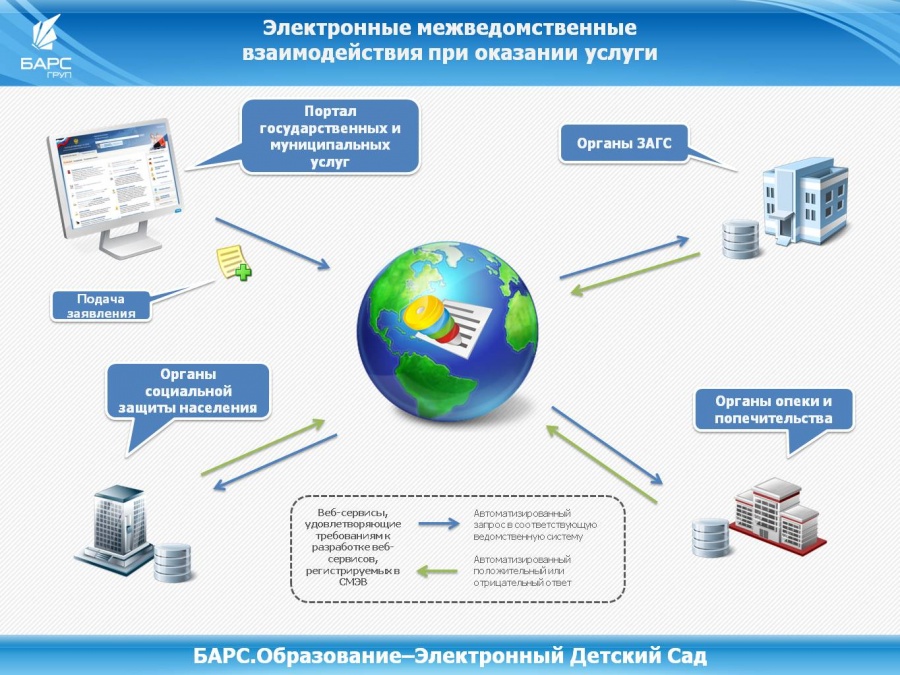 В Ханты-Мансийском автономном округе – Югра  уровень электронного взаимодействия между ведомствами за семь месяцев достиг 84%